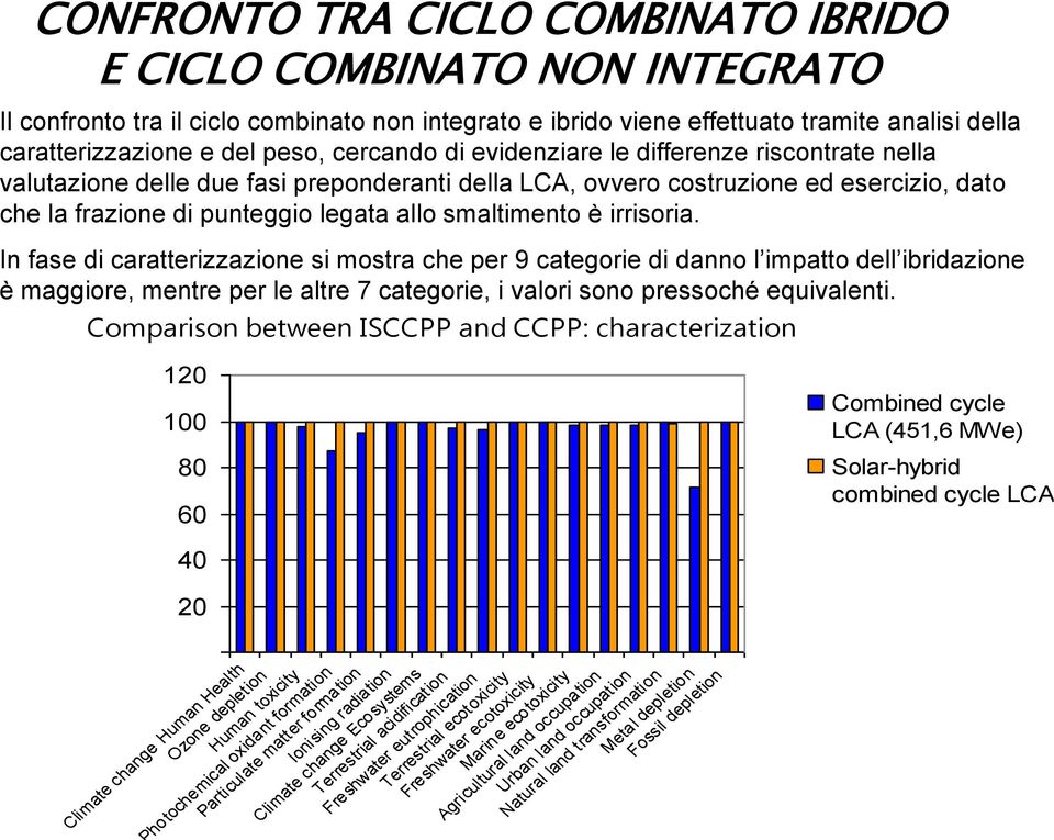 è irrisoria. In fase di caratterizzazione si mostra che per 9 categorie di danno l impatto dell ibridazione è maggiore, mentre per le altre 7 categorie, i valori sono pressoché equivalenti.