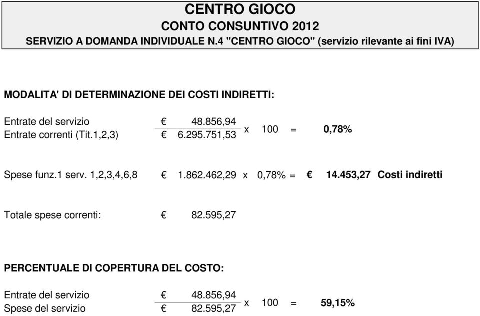 servizio 48.856,94 x 100 = 0,78% Entrate correnti (Tit.1,2,3) 6.295.751,53 Spese funz.1 serv. 1,2,3,4,6,8 1.862.