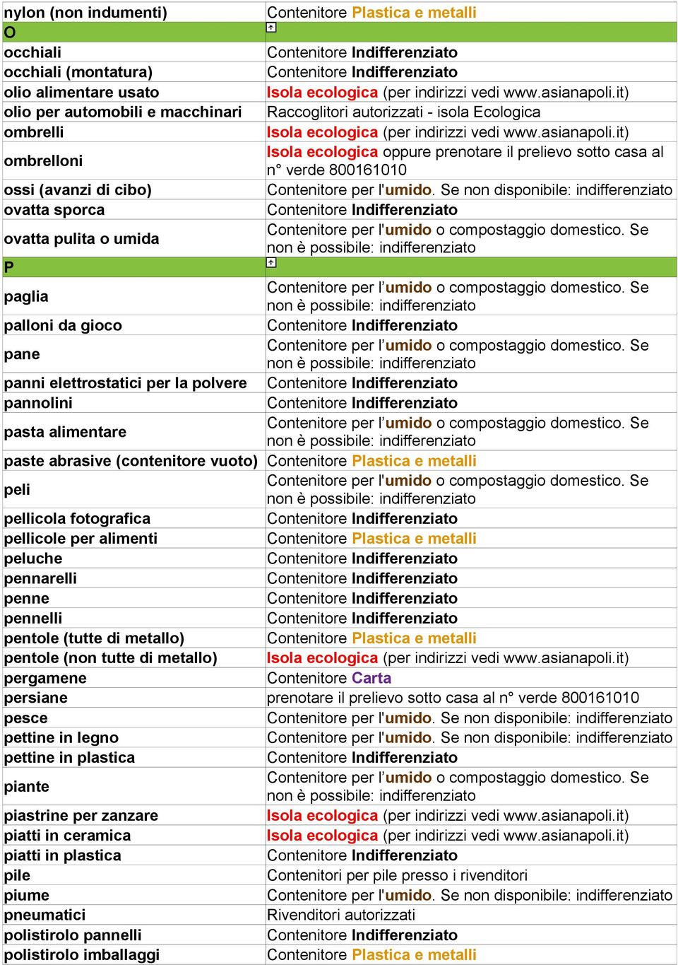 Se P paglia palloni da gioco pane panni elettrostatici per la polvere pannolini pasta alimentare paste abrasive (contenitore vuoto) peli Contenitore per l'umido o compostaggio domestico.