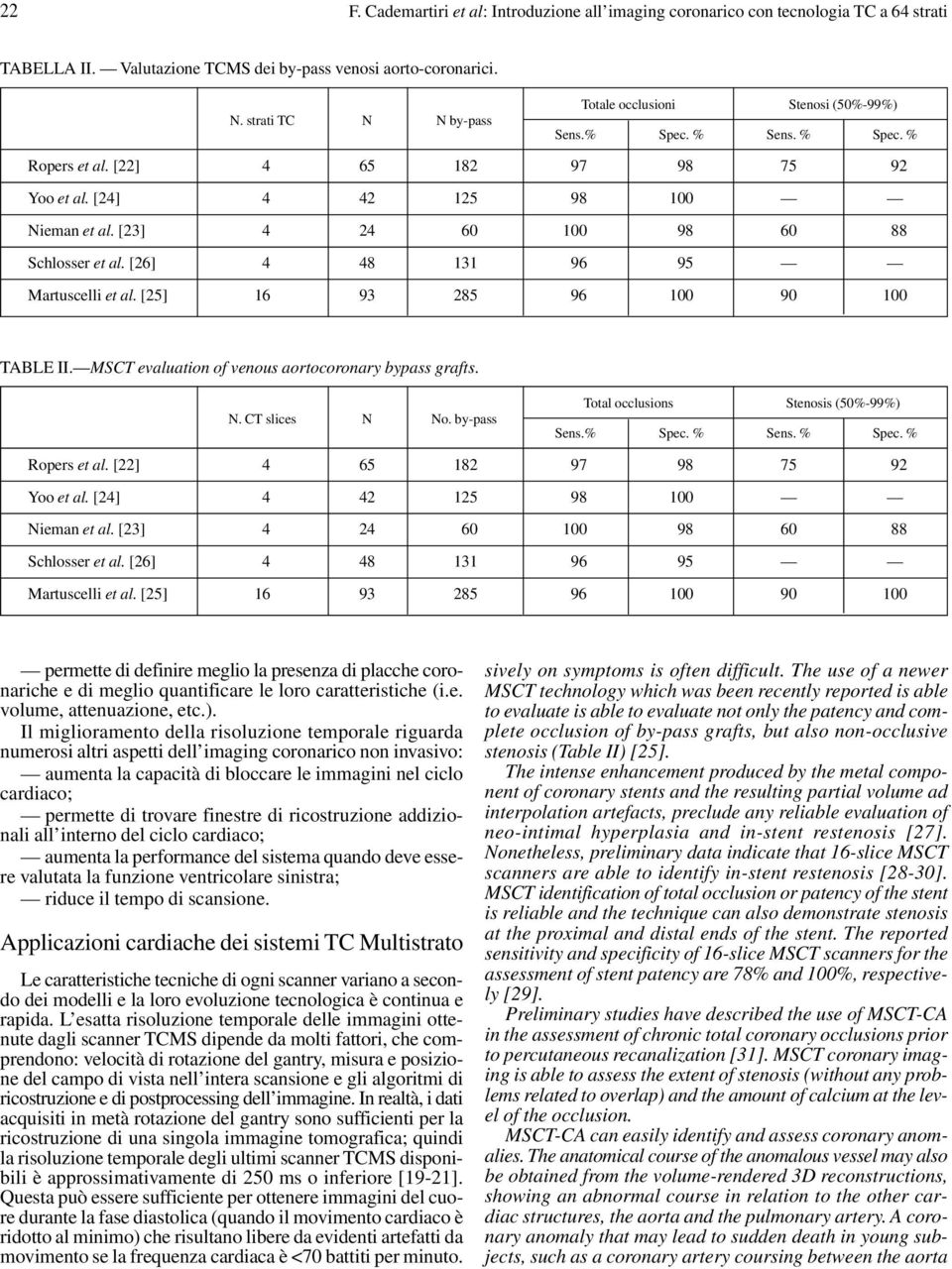 [23] 4 24 60 100 98 60 88 Schlosser et al. [26] 4 48 131 96 95 Martuscelli et al. [25] 16 93 285 96 100 90 100 TABLE II. MSCT evaluation of venous aortocoronary bypass grafts. N. CT slices N No.