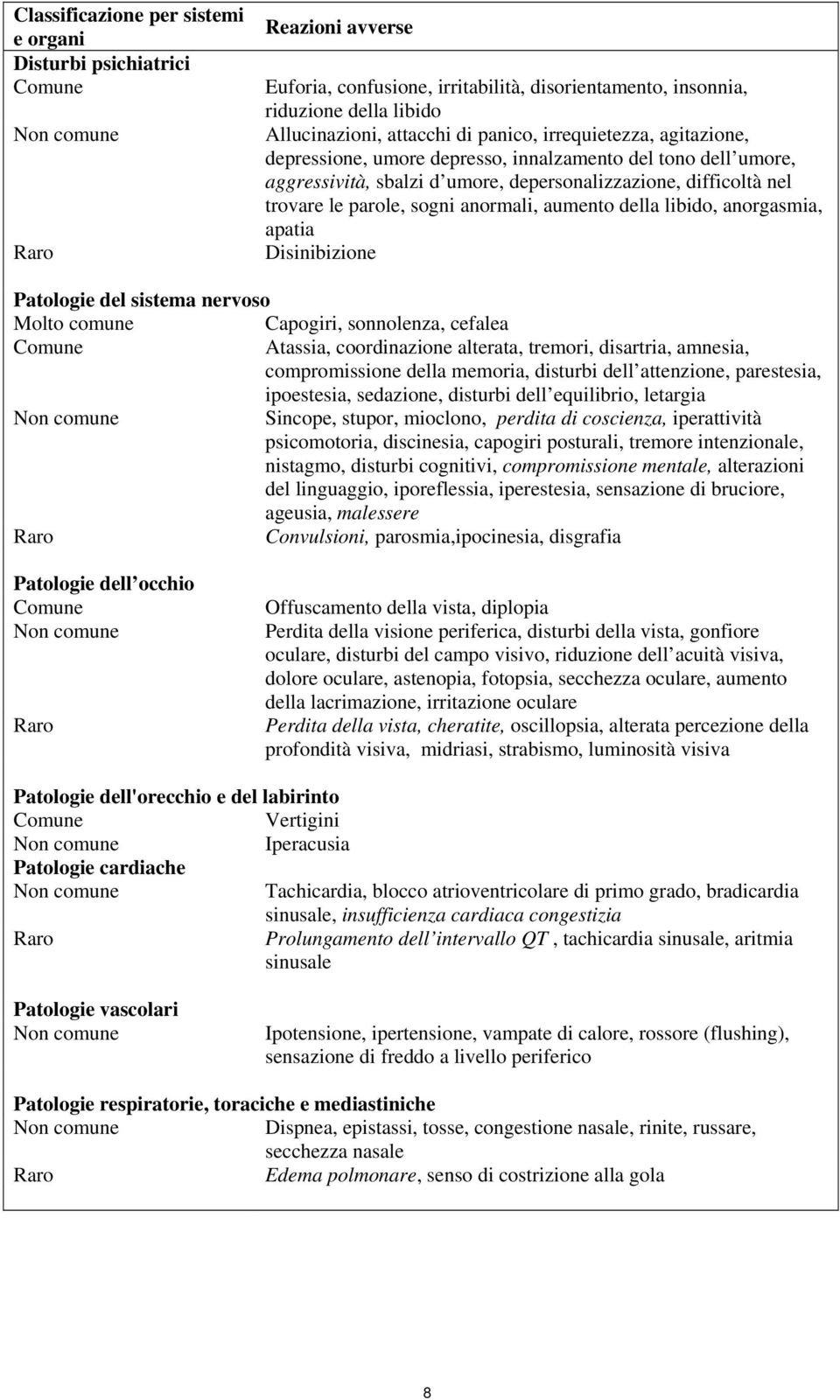 della libido, anorgasmia, apatia Disinibizione Patologie del sistema nervoso Molto comune Capogiri, sonnolenza, cefalea Atassia, coordinazione alterata, tremori, disartria, amnesia, compromissione