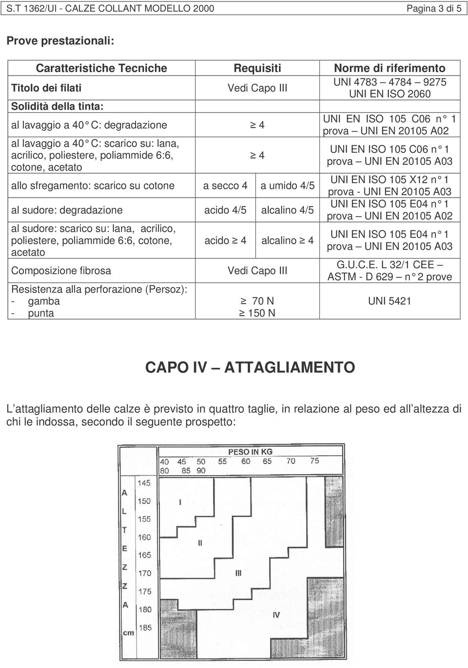 sfregamento: scarico su cotone a secco 4 a umido 4/5 al sudore: degradazione acido 4/5 alcalino 4/5 al sudore: scarico su: lana, acrilico, poliestere, poliammide 6:6, cotone, acetato Composizione