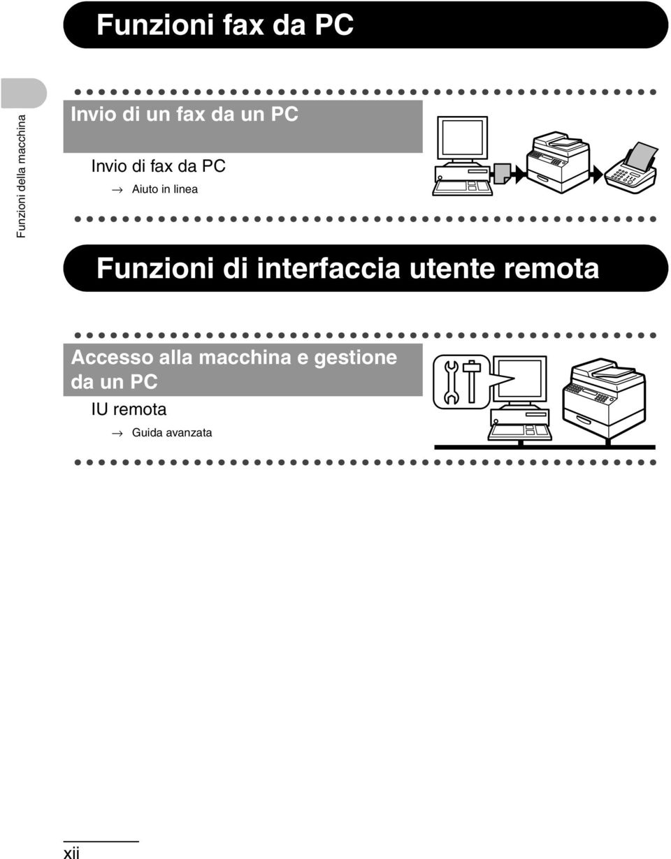 Funzioni di interfaccia utente remota Accesso alla