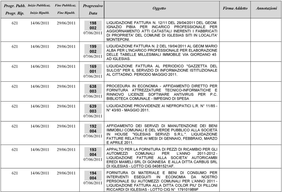 IGNAZIO PIBIA PER INCARICO PROFESSIONALE PER AGGIORNAMENTO ATTI CATASTALI INERENTI I FABBRICATI DI PROPRIETA' DEL COMUNE DI IGLESIAS SITI IN LOCALITA' MONTEPONI. LIQUIDAZIONE FATTURA N.