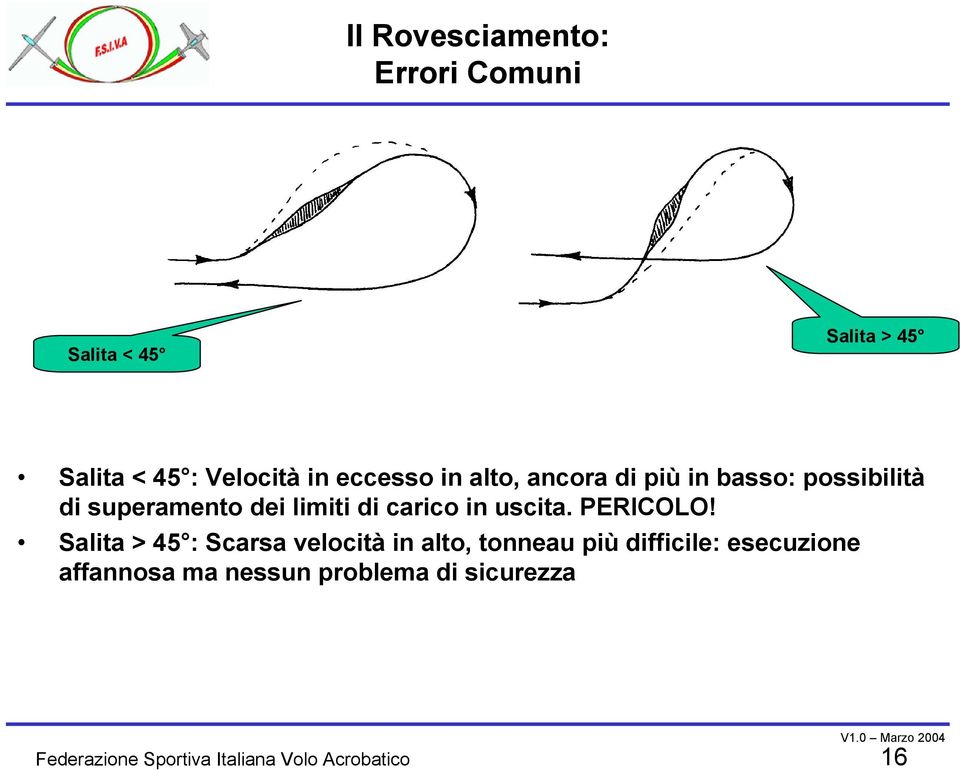 superamento dei limiti di carico in uscita. PERICOLO!