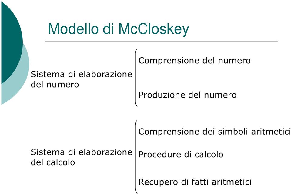 Comprensione dei simboli aritmetici Sistema di