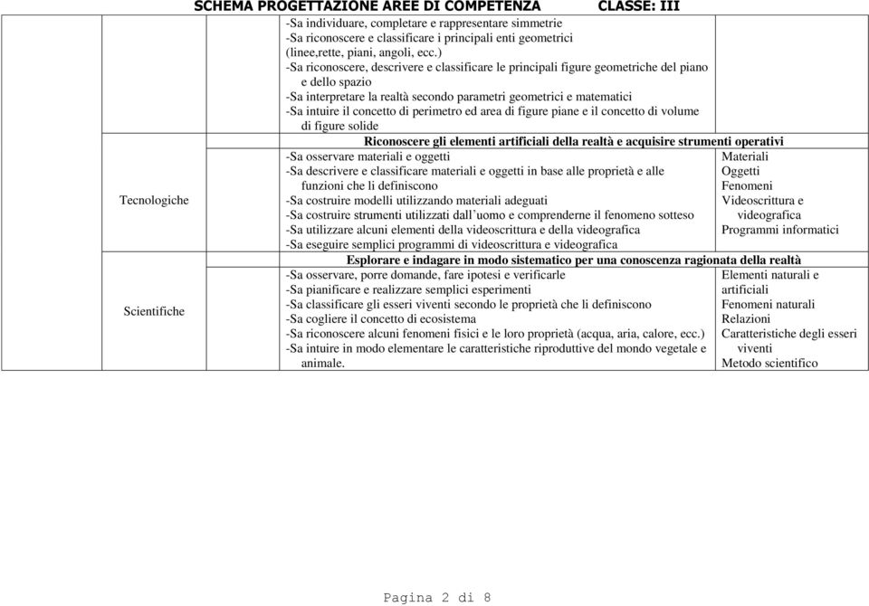 ) -Sa riconoscere, descrivere e classificare le principali figure geometriche del piano e dello spazio -Sa interpretare la realtà secondo parametri geometrici e matematici -Sa intuire il concetto di