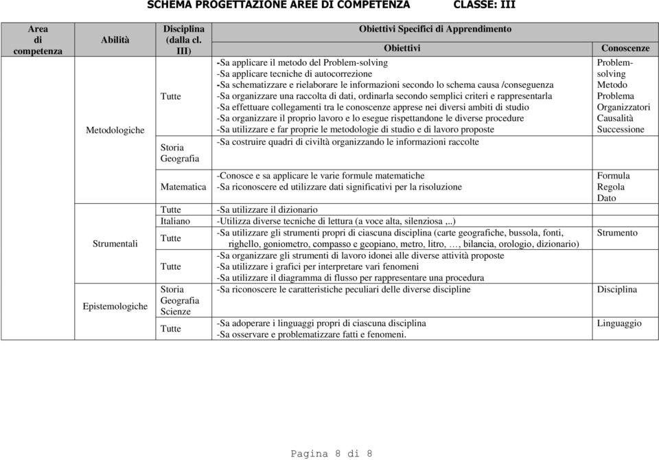 -Sa organizzare una raccolta di dati, ordinarla secondo semplici criteri e rappresentarla -Sa effettuare collegamenti tra le conoscenze apprese nei diversi ambiti di studio -Sa organizzare il proprio