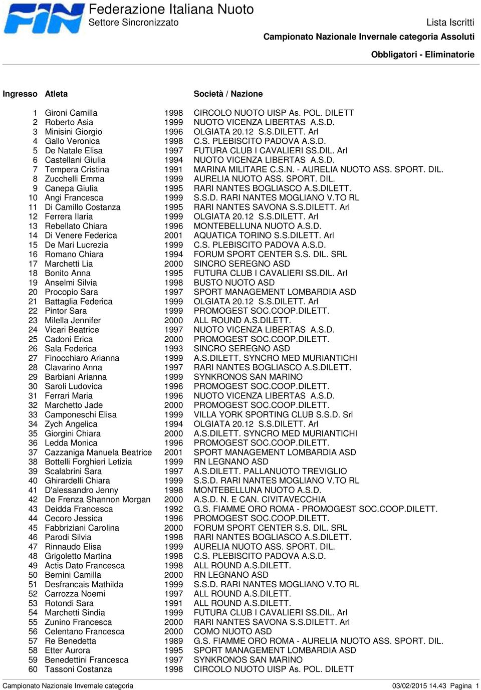 SPORT. DIL. 8 Zucchelli Emma 1999 AURELIA NUOTO ASS. SPORT. DIL. 9 Canepa Giulia 1995 RARI NANTES BOGLIASCO A.S.DILETT. 10 Angi Francesca 1999 S.S.D. RARI NANTES MOGLIANO V.