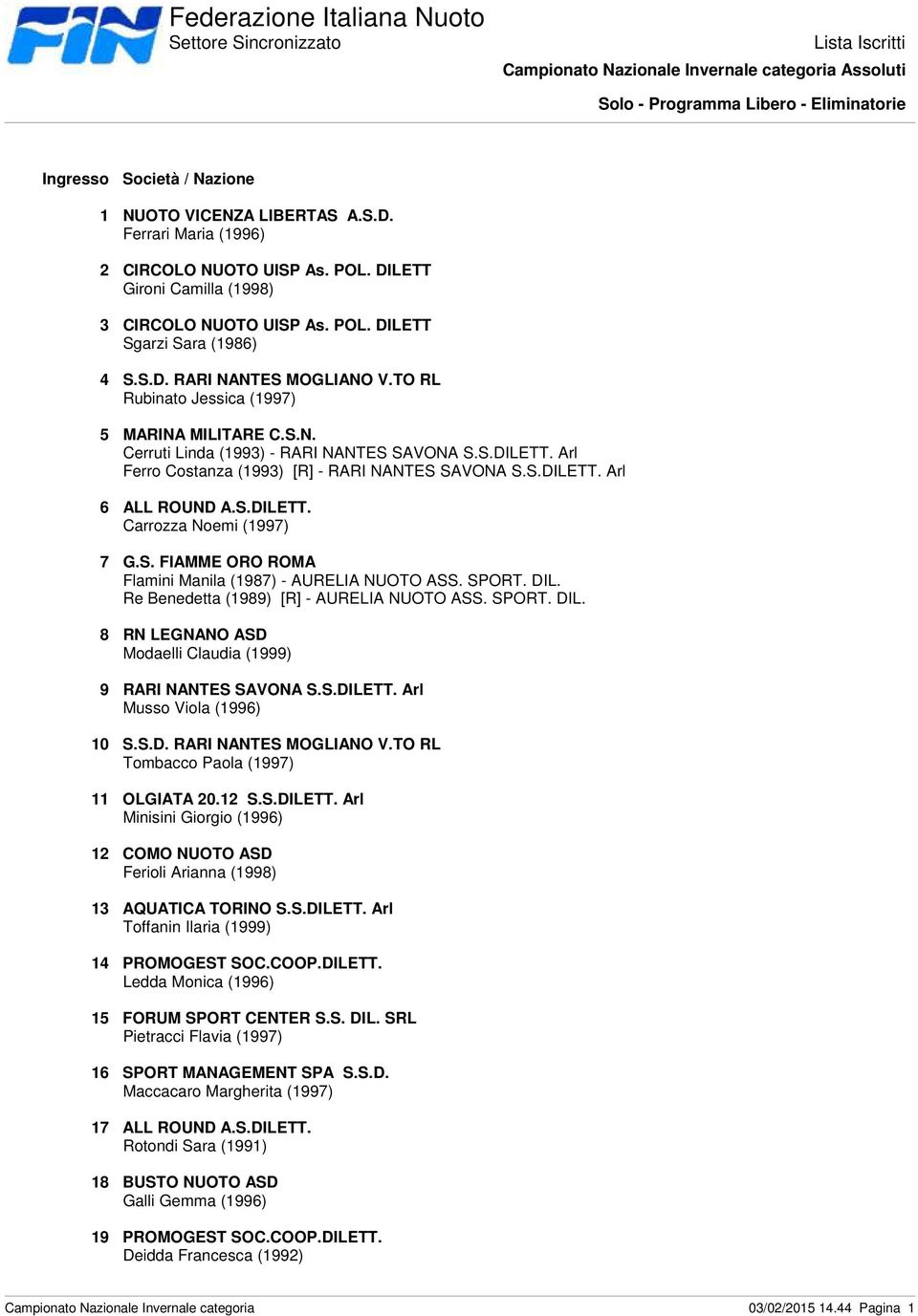 S.DILETT. Carrozza Noemi (1997) 7 G.S. FIAMME ORO ROMA Flamini Manila (1987) - AURELIA NUOTO ASS. SPORT. DIL. Re Benedetta (1989) [R] - AURELIA NUOTO ASS. SPORT. DIL. 8 RN LEGNANO ASD Modaelli Claudia (1999) 9 RARI NANTES SAVONA S.