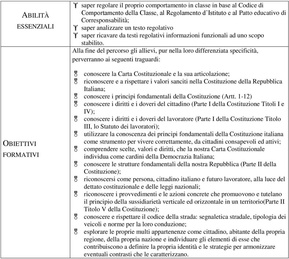 Alla fine del percrs gli allievi, pur nella lr differenziata specificità, perverrann ai seguenti traguardi: cnscere la Carta Cstituzinale e la sua articlazine; ricnscere e a rispettare i valri