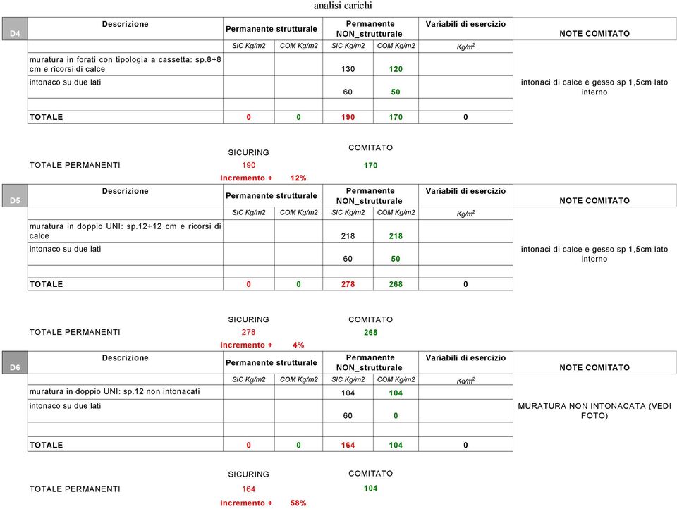 190 170 Incremento + 12% D5 intonaco su due lati muratura in doppio UNI: sp.