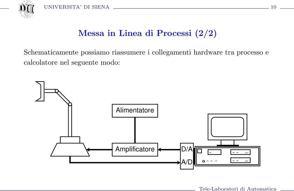 riassumere i collegamenti hardware tra processo