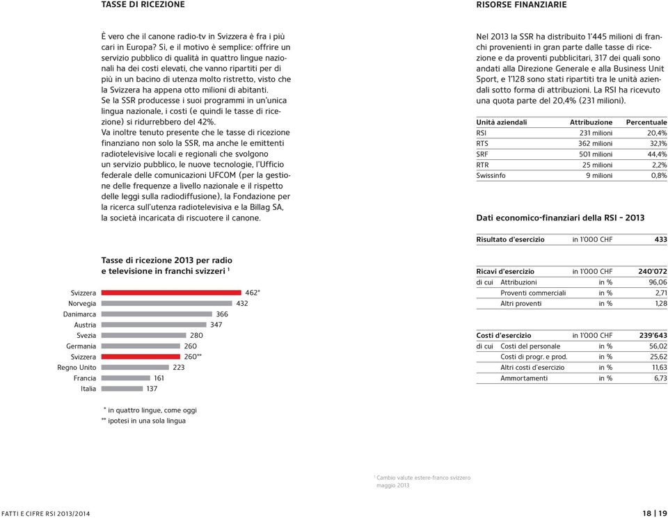 la Svizzera ha appena otto milioni di abitanti. Se la SSR producesse i suoi programmi in un unica lingua nazionale, i costi (e quindi le tasse di ricezione) si ridurrebbero del 42%.