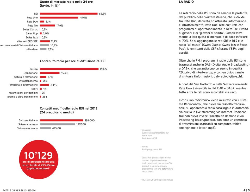 informazione e intrattenimento, Rete Due, rete culturale con programmi di approfondimento, e Rete Tre, rivolta ai giovani e ai giovani di spirito.