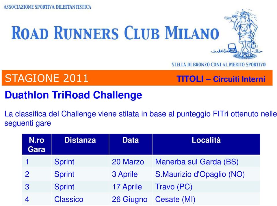 ro Gara Distanza Data Località 1 Sprint 20 Marzo Manerba sul Garda (BS) 2 Sprint 3