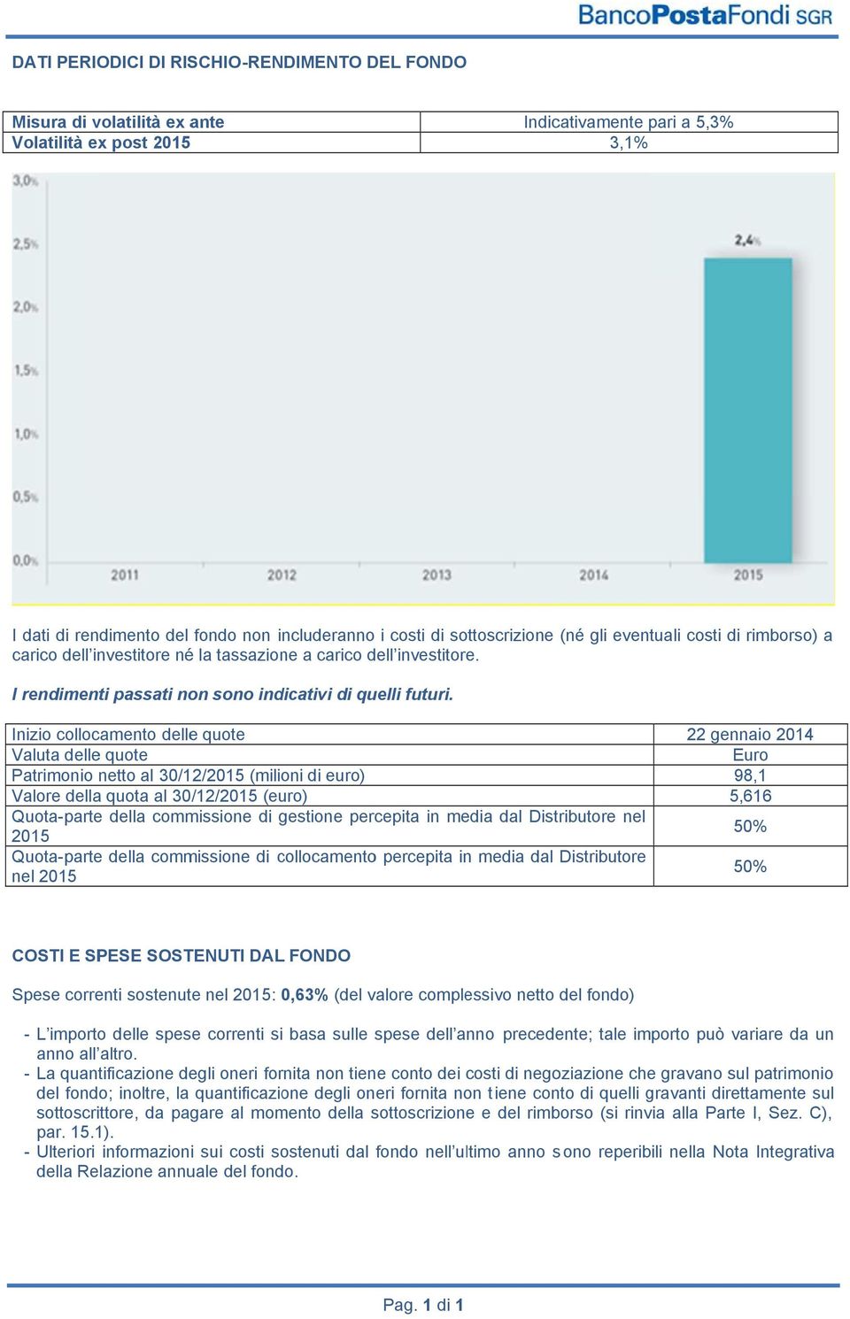 Inizio collocamento delle quote Valuta delle quote Patrimonio netto al 30/12/ /12/2015 (milioni di euro) Valore della quota al 30/12/2015 (euro) Quota-parte della commissione di gestione percepita in