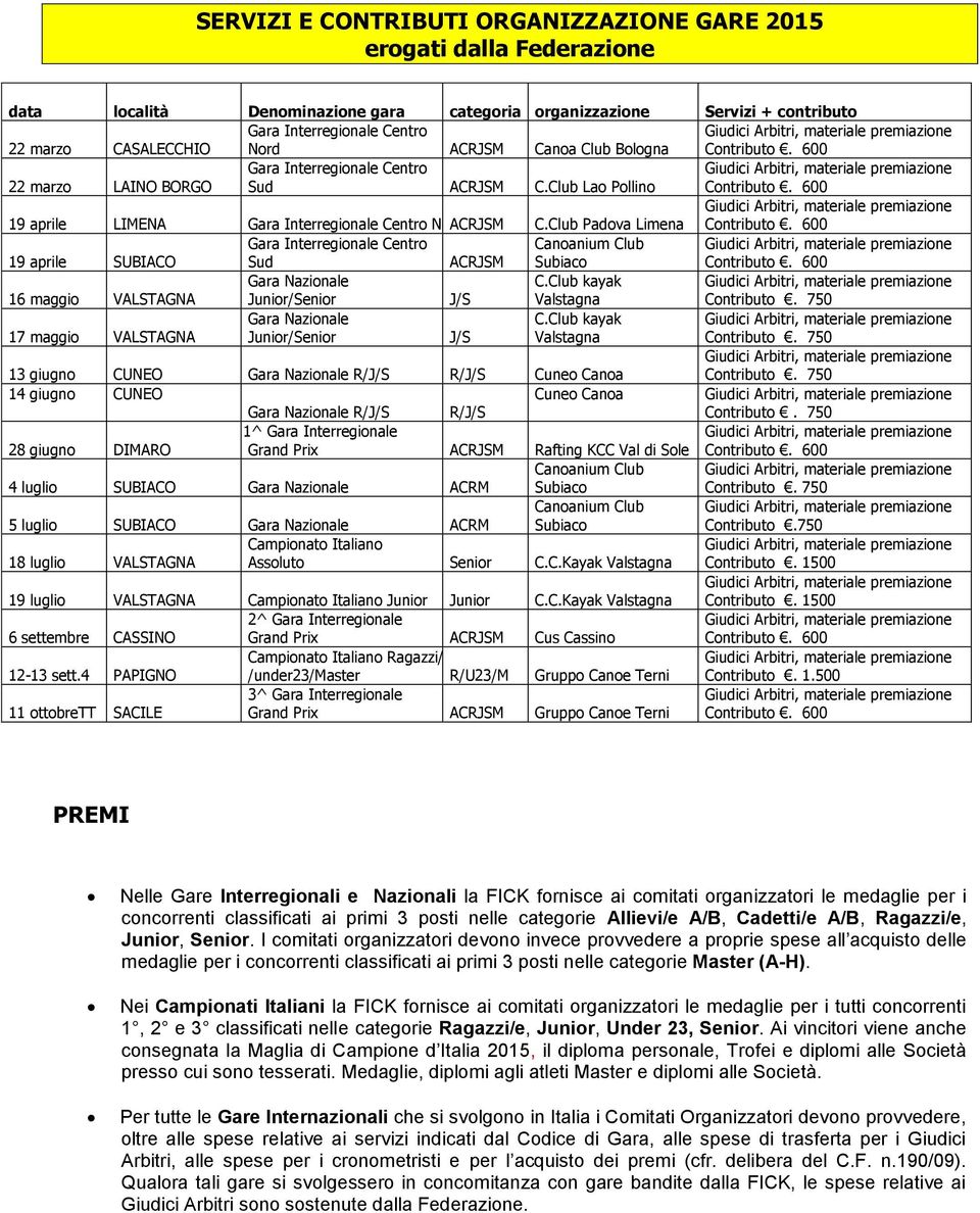 Club Padova Limena Contributo. 600 Gara Interregionale Centro Canoanium Club 19 aprile SUBIACO Sud ACRJSM Subiaco Contributo. 600 16 maggio VALSTAGNA Gara Nazionale Junior/Senior J/S C.