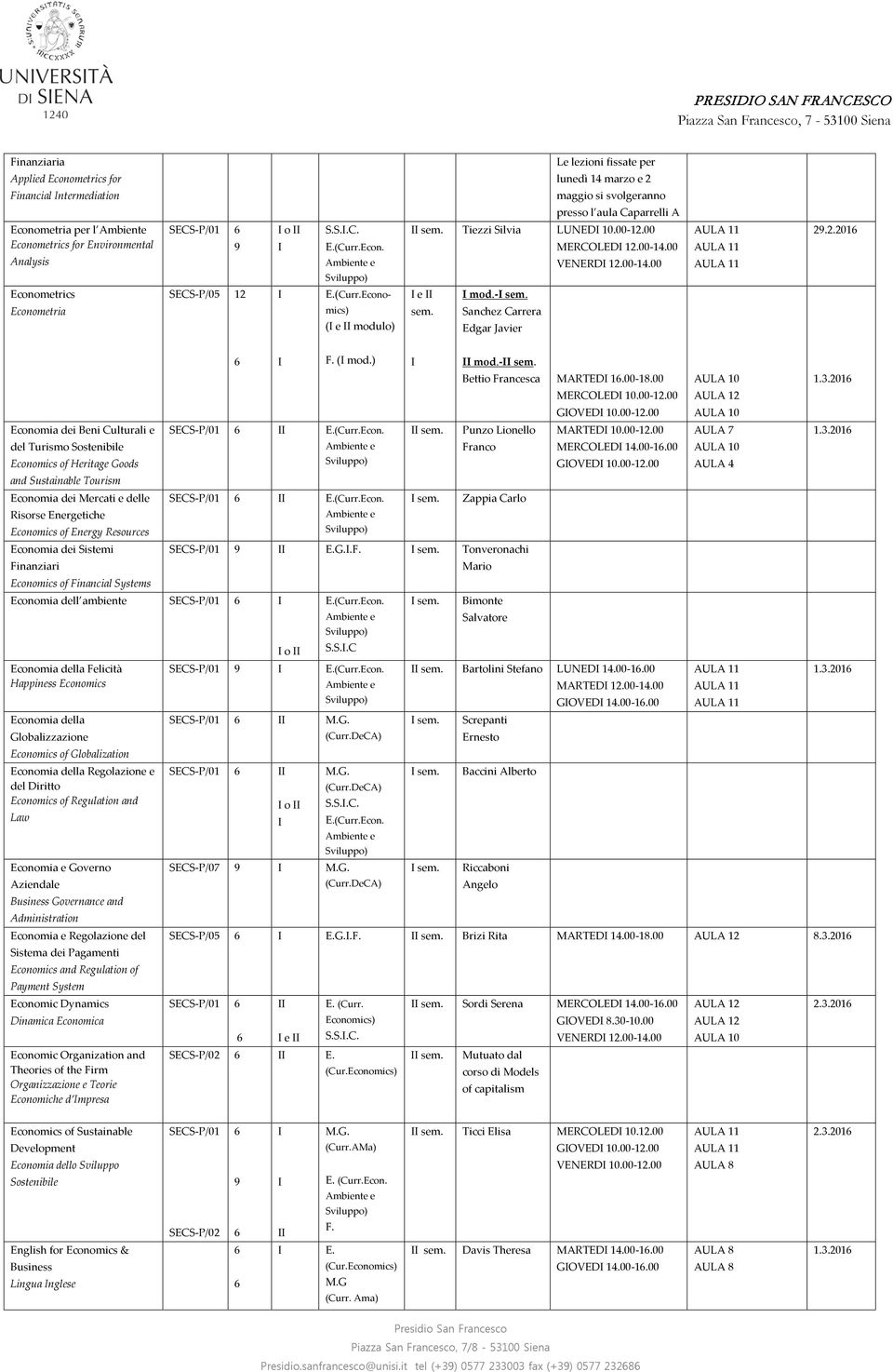 Sanchez Carrera Edgar Javier F. ( mod.) mod.- Bettio Francesca MARTED 1.00-18.00 0 1.3.201 MERCOLED 10.00-12.00 2 GOVED 10.00-12.00 0 Economia dei Beni Culturali e E.(Curr.Econ. Punzo Lionello MARTED 10.