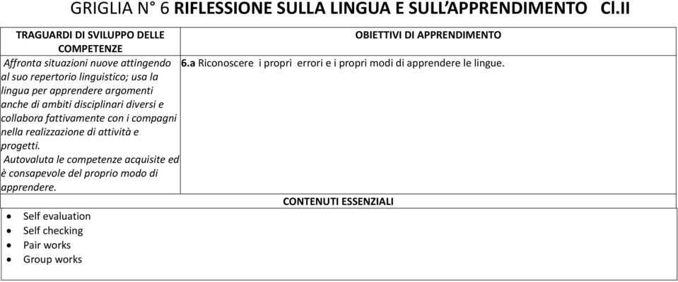 al suo repertorio linguistico; usa la lingua per apprendere argomenti anche di ambiti disciplinari diversi e collabora