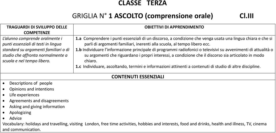 a Comprendere i punti essenziali di un discorso, a condizione che venga usata una lingua chiara e che si parli di argomenti familiari, inerenti alla scuola, al tempo libero ecc. 1.