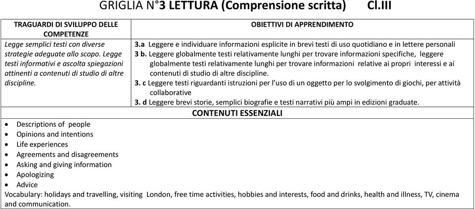 a Leggere e individuare informazioni esplicite in brevi testi di uso quotidiano e in lettere personali 3 b.