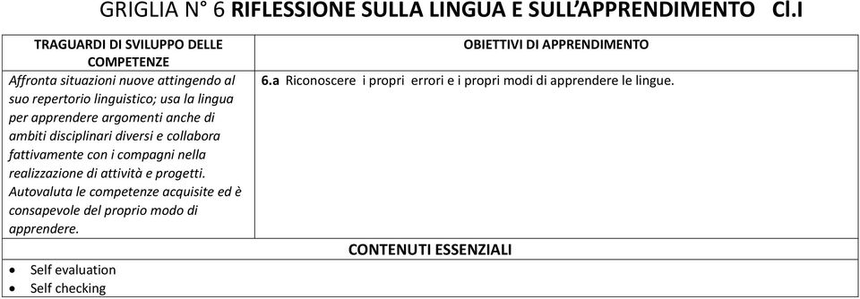 ambiti disciplinari diversi e collabora fattivamente con i compagni nella realizzazione di attività e progetti.