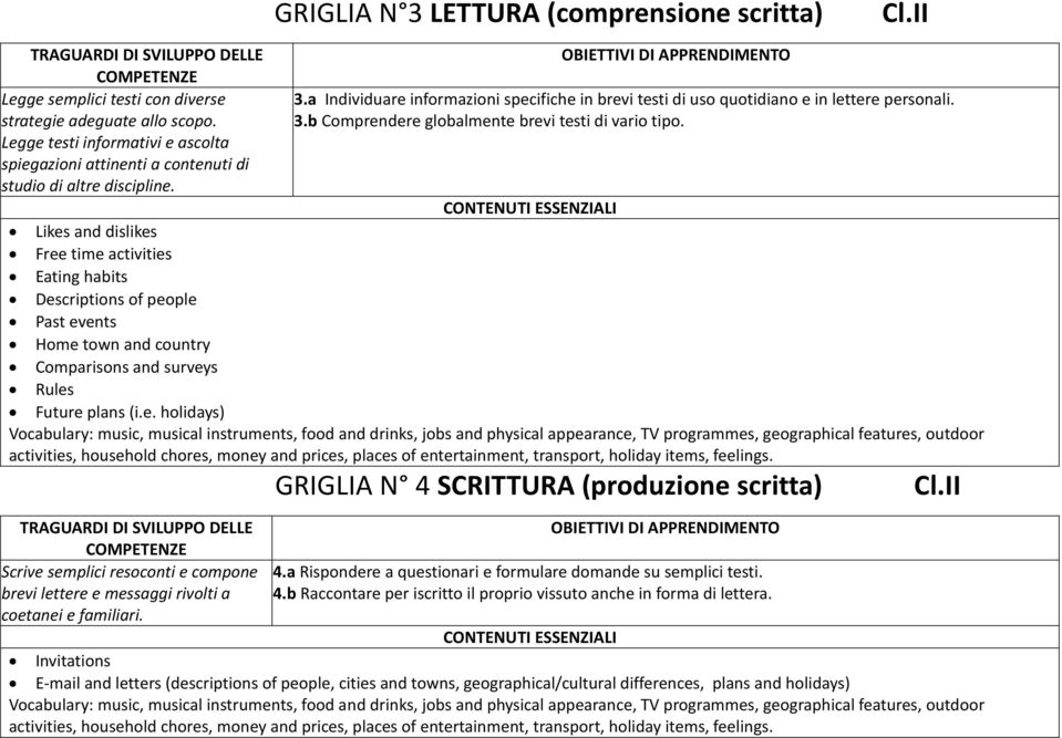 II 3.a Individuare informazioni specifiche in brevi testi di uso quotidiano e in lettere personali. 3.b Comprendere globalmente brevi testi di vario tipo.