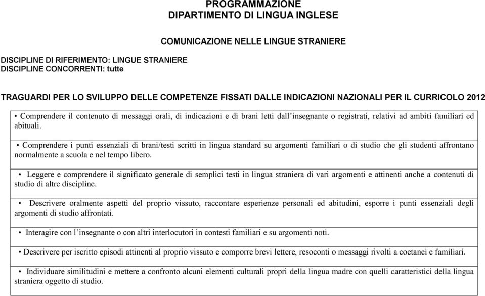 abituali. Comprendere i punti essenziali di brani/testi scritti in lingua standard su argomenti familiari o di studio che gli studenti affrontano normalmente a scuola e nel tempo libero.