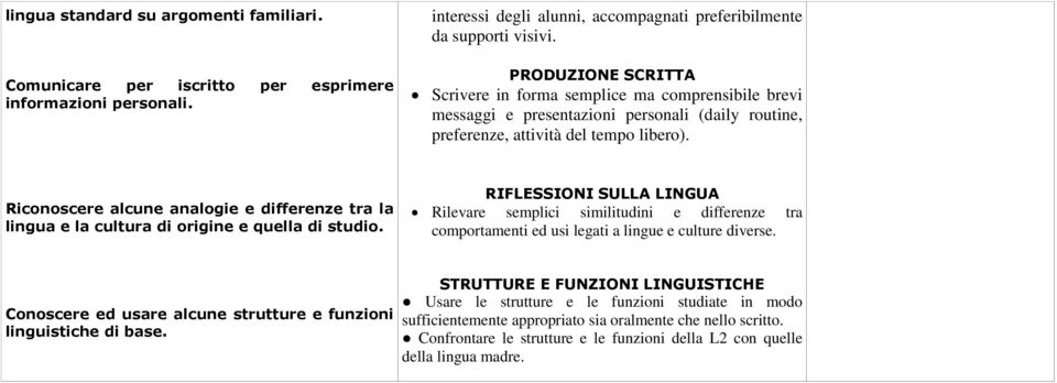 Riconoscere alcune analogie e differenze tra la lingua e la cultura di origine e quella di studio.