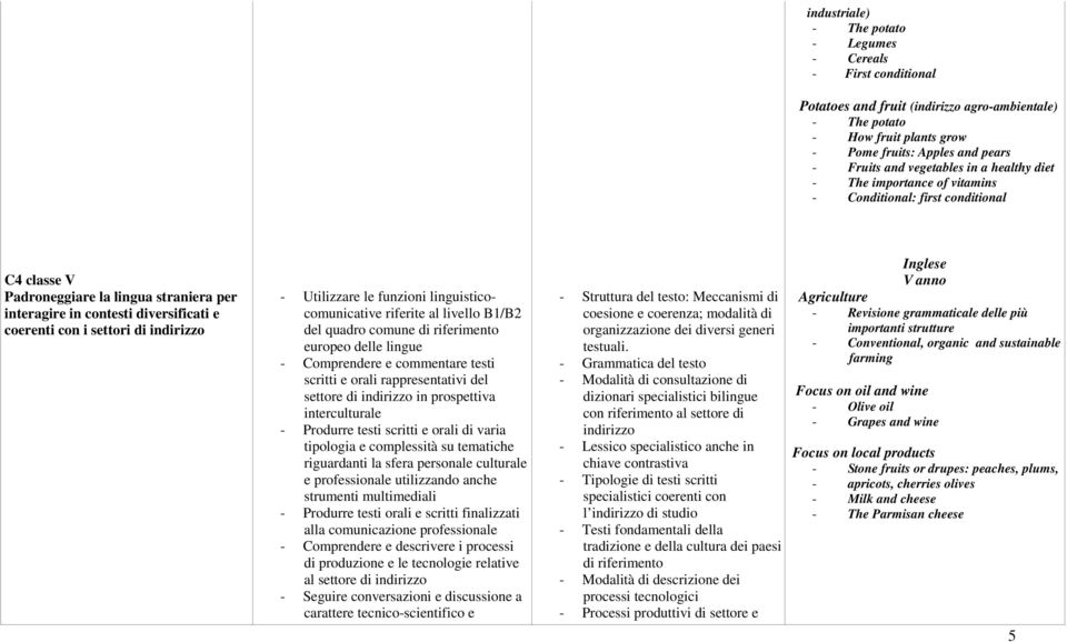 settori di indirizzo - Utilizzare le funzioni linguisticocomunicative riferite al livello B1/B2 del quadro comune di riferimento europeo delle lingue - Comprendere e commentare testi scritti e orali