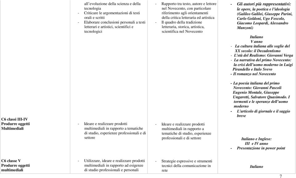 scientifica nel Novecento - Gli autori più rappresentativi: le opere, la poetica e l ideologia (Galileo Galilei, Giuseppe Parini, Carlo Goldoni, Ugo Foscolo, Giacomo Leopardi, Alessandro Manzoni) V