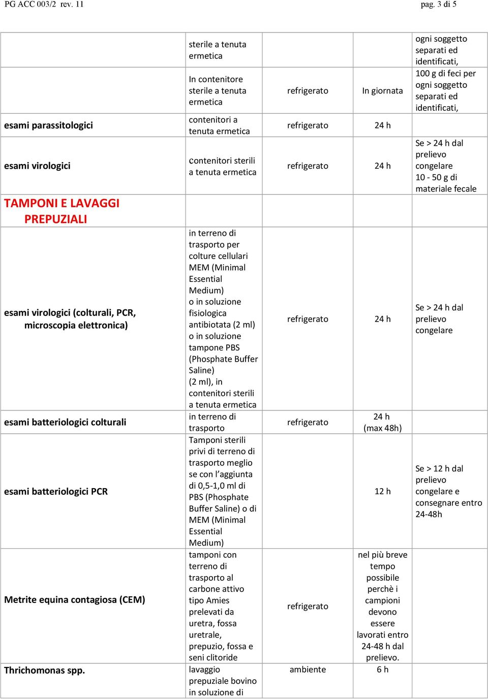 Saline) (2 ml), in a tenuta in terreno di trasporto Tamponi sterili privi di terreno di trasporto meglio se con l aggiunta di 0,5-1,0 ml di PBS (Phosphate Buffer Saline) o di MEM (Minimal Essential