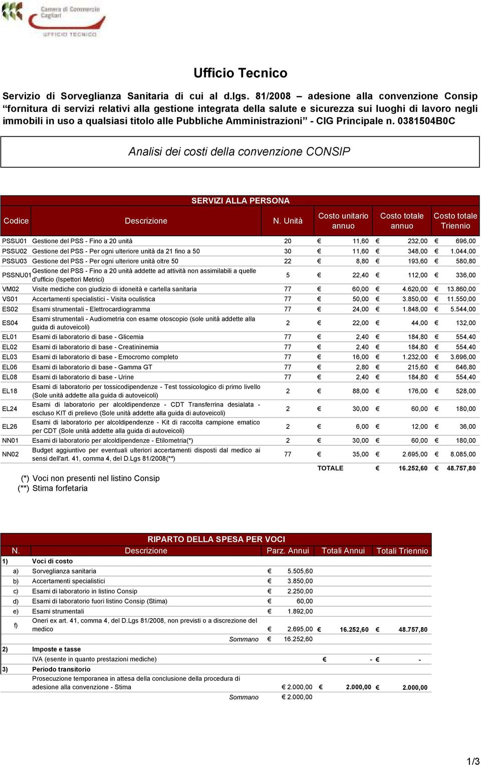 Amministrazioni CIG Principale n. 0381504B0C Analisi dei costi della convenzione CONSIP SERVIZI ALLA PERSONA Codice Descrizione N.