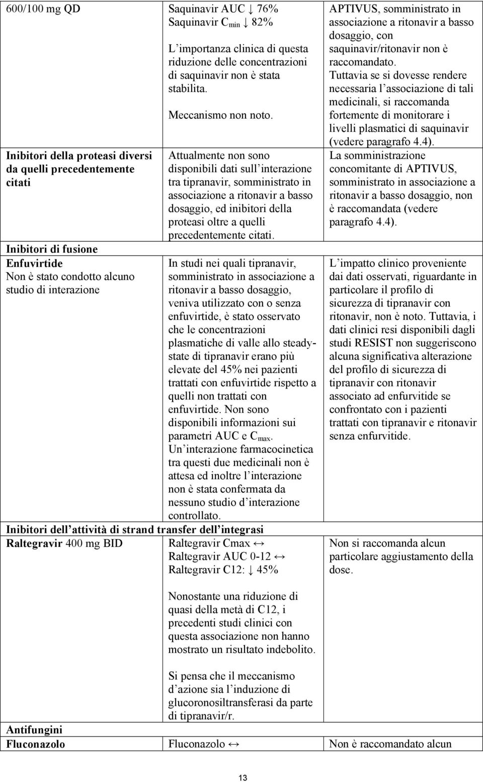 Attualmente non sono disponibili dati sull interazione tra tipranavir, somministrato in dosaggio, ed inibitori della proteasi oltre a quelli precedentemente citati.