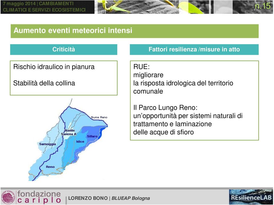 risposta idrologica del territorio comunale Il Parco Lungo Reno: un