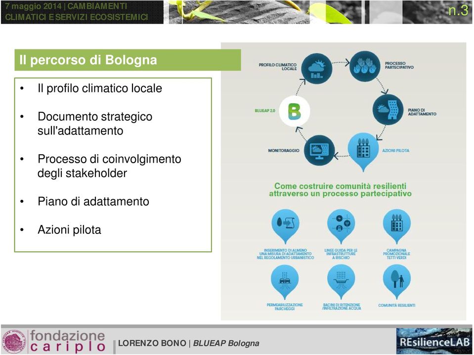 sull'adattamento Processo di coinvolgimento