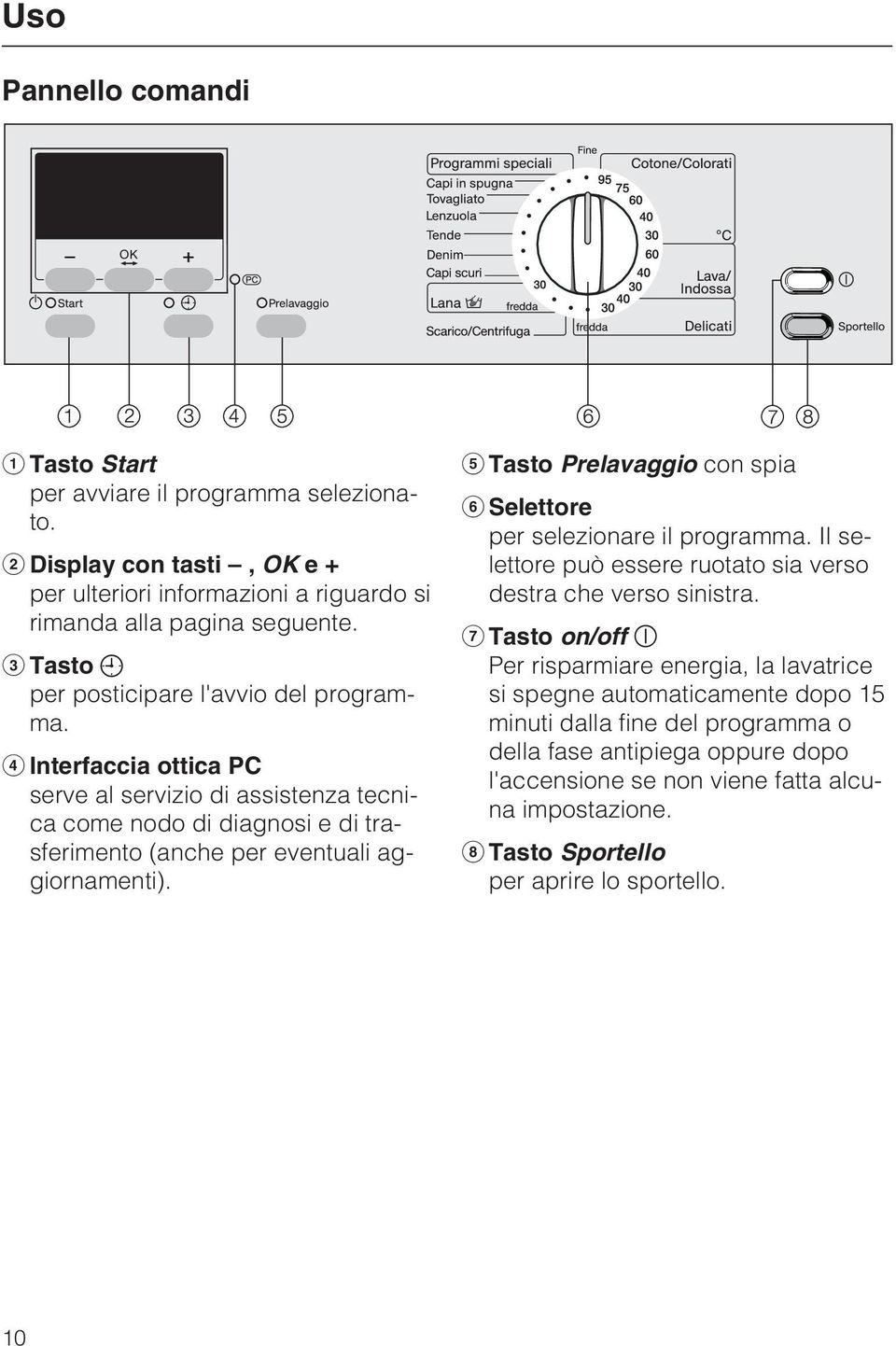 Tasto Prelavaggio con spia Selettore per selezionare il programma. Il selettore può essere ruotato sia verso destra che verso sinistra.