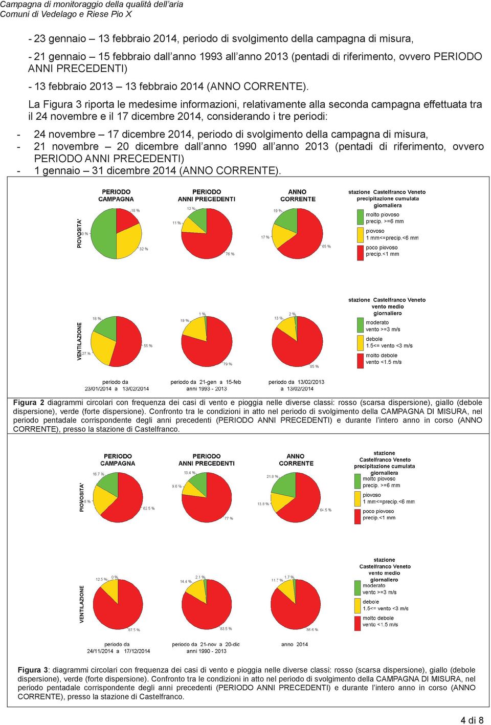 La Figura 3 riporta le medesime informazioni, relativamente alla seconda campagna effettuata tra il 24 novembre e il 17 dicembre 2014, considerando i tre periodi: - 24 novembre 17 dicembre 2014,