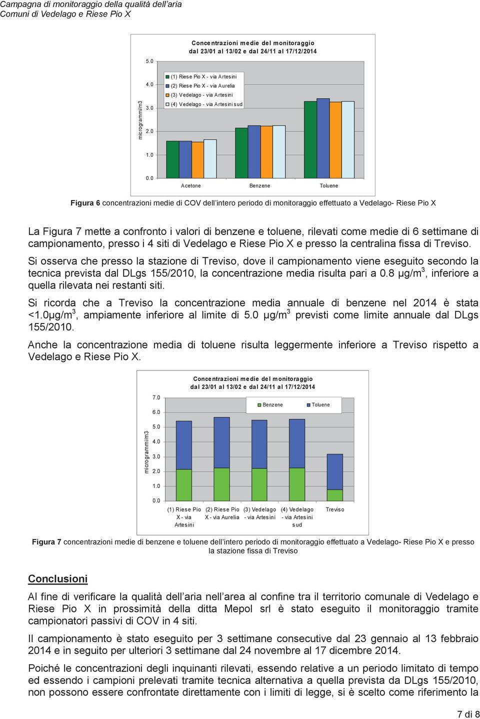 benzene e toluene, rilevati come medie di 6 settimane di campionamento, presso i 4 siti di Vedelago e Riese Pio X e presso la centralina fissa di Treviso.