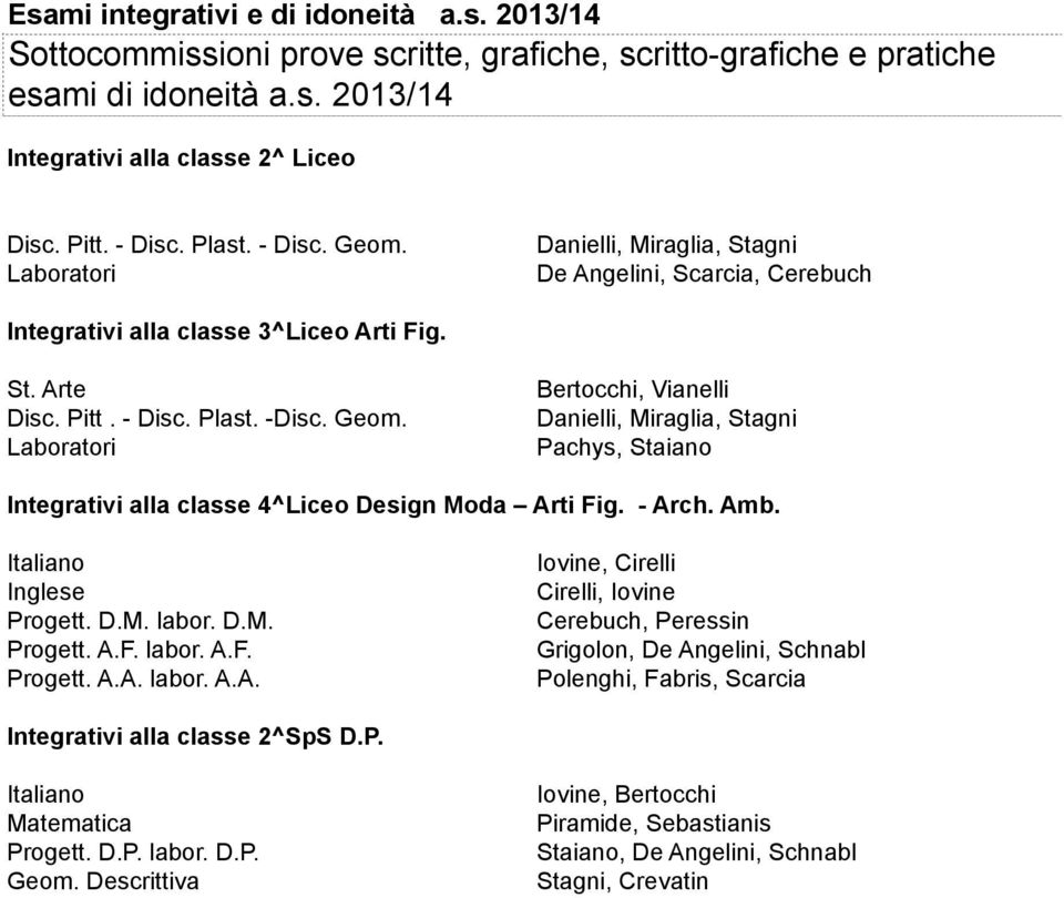 - Arch. Amb. Italiano Inglese Progett. D.M. labor. D.M. Progett. A.F. labor. A.F. Progett. A.A. labor. A.A. Iovine, Cirelli Cirelli, Iovine Cerebuch, Peressin Grigolon, De Angelini, Schnabl Polenghi, Fabris, Scarcia Integrativi alla classe 2^SpS D.