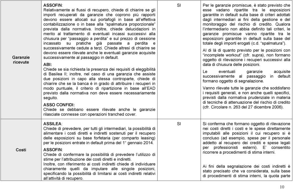 Inoltre, chiede delucidazioni in merito al trattamento di eventuali incassi successivi alla chiusura per passaggio a perdita e sul prezzo di cessione incassato su pratiche già passate a perdita e