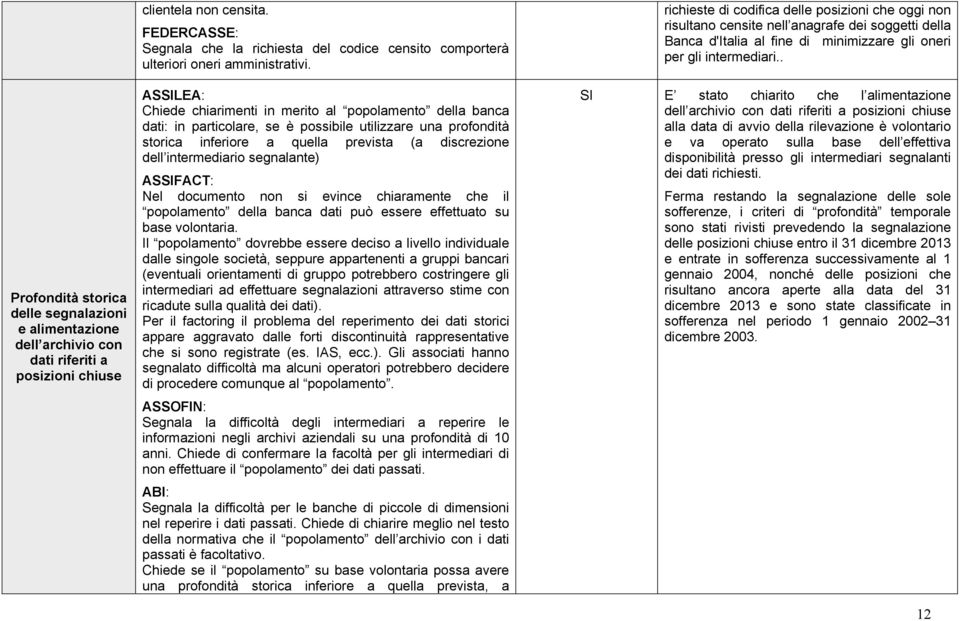 ASLEA: Chiede chiarimenti in merito al popolamento della banca dati: in particolare, se è possibile utilizzare una profondità storica inferiore a quella prevista (a discrezione dell intermediario