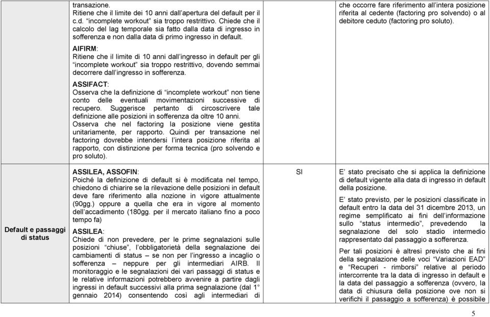 AIFIRM: Ritiene che il limite di 10 anni dall ingresso in default per gli incomplete workout sia troppo restrittivo, dovendo semmai decorrere dall ingresso in sofferenza.