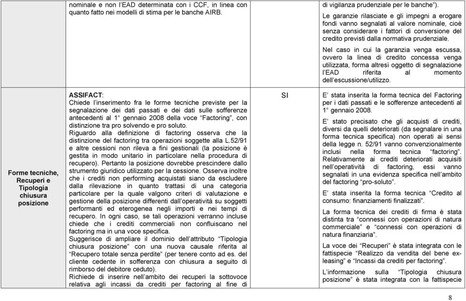 Nel caso in cui la garanzia venga escussa, ovvero la linea di credito concessa venga utilizzata, forma altresì oggetto di segnalazione l EAD riferita al momento dell escussione/utilizzo.