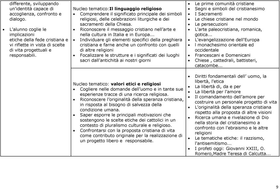 Nucleo tematico:il linguaggio religioso Comprendere il significato principale dei simboli religiosi, delle celebrazioni liturgiche e dei sacramenti della Chiesa.