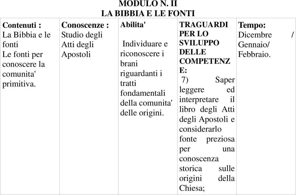 II LA BIBBIA E LE FONTI Abilita' Individuare e riconoscere i brani riguardanti i tratti fondamentali della comunita' delle