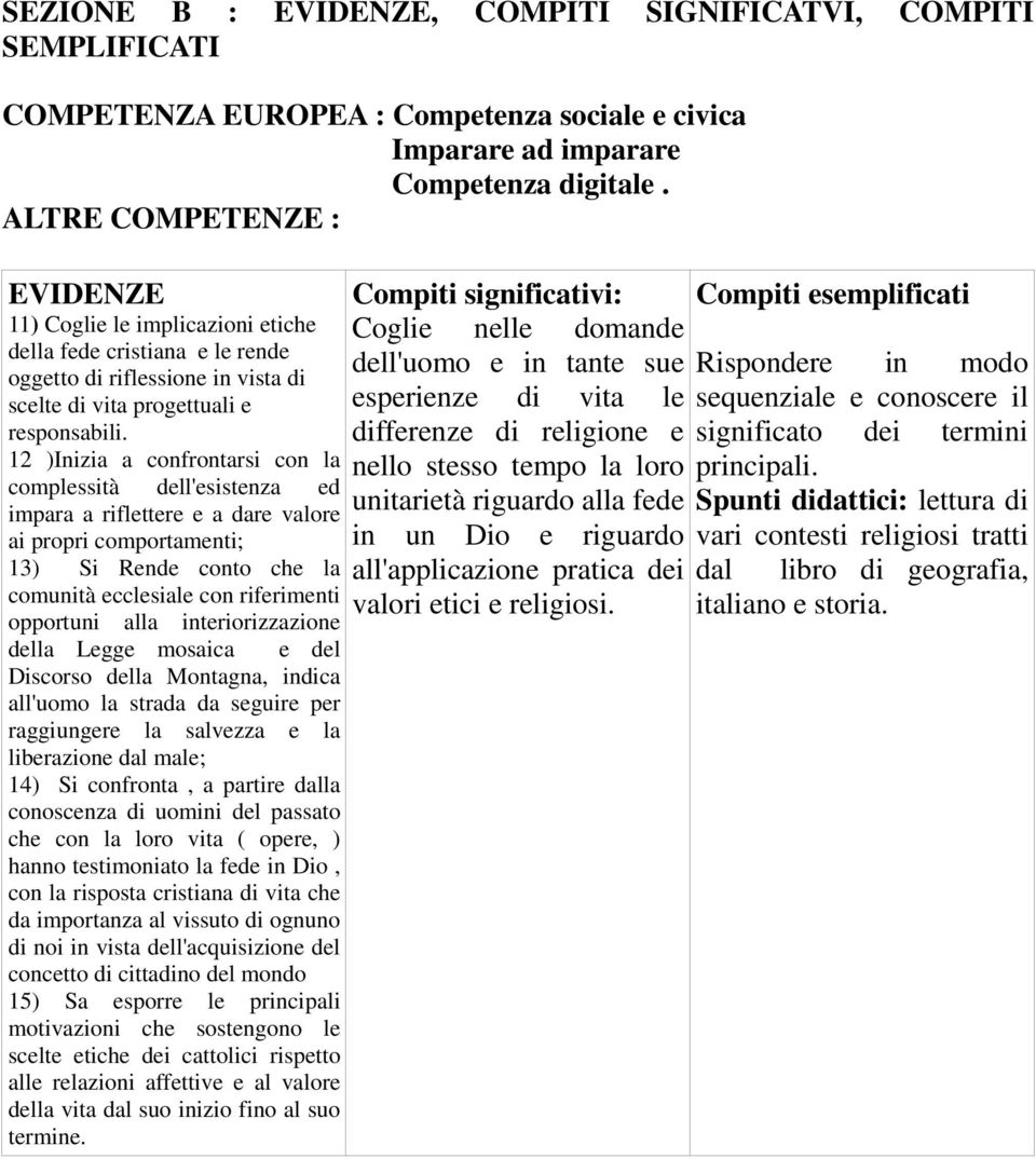 12 )Inizia a confrontarsi con la complessità dell'esistenza ed impara a riflettere e a dare valore ai propri comportamenti; 13) Si Rende conto che la comunità ecclesiale con riferimenti opportuni