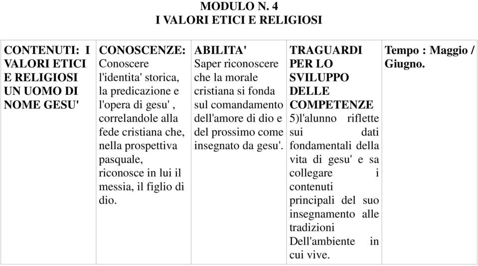 gesu', correlandole alla fede cristiana che, nella prospettiva pasquale, riconosce in lui il messia, il figlio di dio.