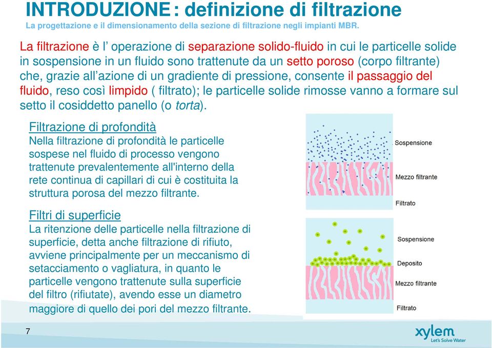 gradiente di pressione, consente il passaggio del fluido, reso così limpido ( filtrato); le particelle solide rimosse vanno a formare sul setto il cosiddetto panello (o torta).